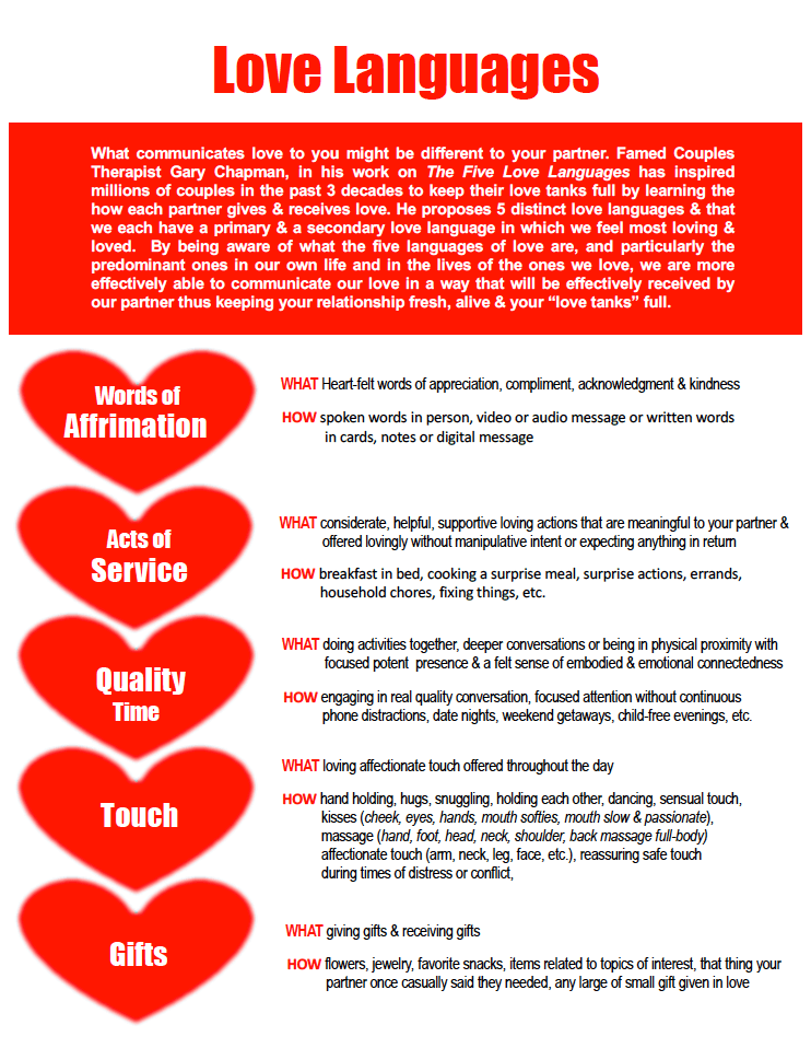 You are currently viewing Love Languages